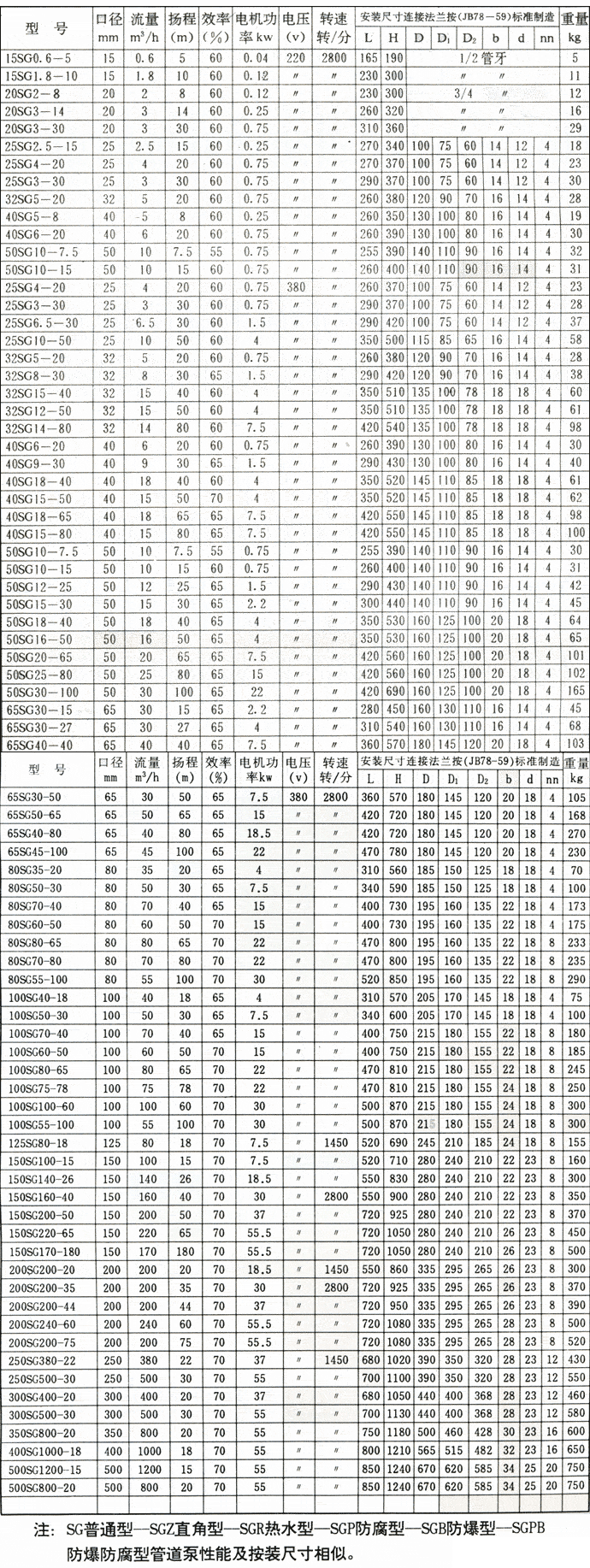 ��ˮ�ܵ��ÏS�� ��ˮ�ܵ��Ãr�� ��ˮ�ܵ���Ҏ(gu��)��