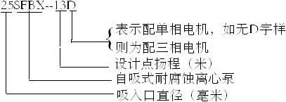 С�Ͳ��P�������SFBX�ͳߴ� �DС�Ͳ��P�������SFBX��